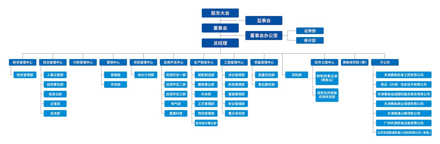 組織架構(gòu).jpg